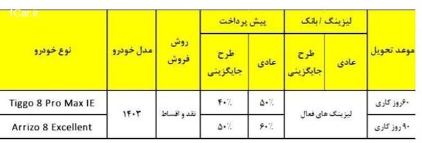 شرایط ویژه فروش دو محصول فونیکس